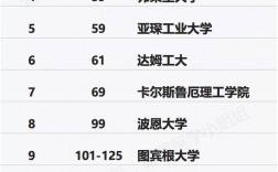 柏林洪堡大学相当于国内什么大学