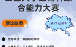 全国大学生商科综合大赛官网