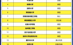 埃克塞特大学qs排名2025年