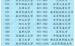 为什么中国只看qs排名