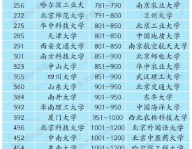 为什么中国只看qs排名