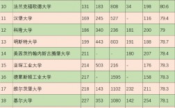 根特大学世界排名多少