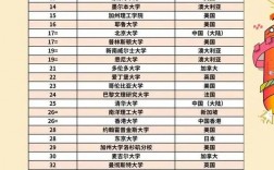 蒙纳士大学世界排名多少