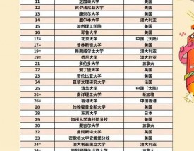 蒙纳士大学世界排名多少