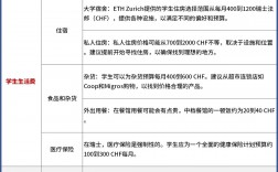 皇家理工学院留学一年费用