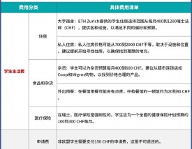 苏黎世大学留学一年费用