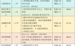 约翰霍普金斯大学留学申请条件