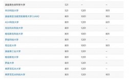 波兰华沙理工大学世界排名