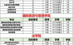 浦项科技大学留学申请条件