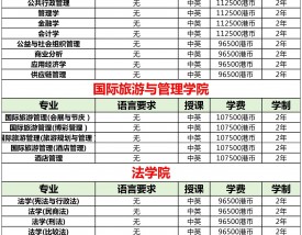 浦项科技大学留学申请条件