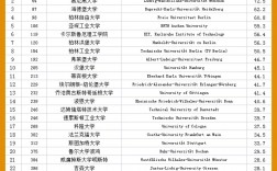 德国留学大学排名