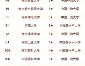 南京大学世界排名2024最新排名