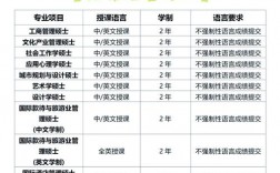 澳门城市大学研究生申请官网