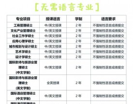 澳门城市大学研究生申请官网