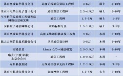 通信工程专业怎么样