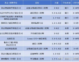 通信工程专业怎么样