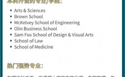 华盛顿大学在圣路易斯留学申请条件