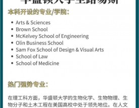 华盛顿大学在圣路易斯留学申请条件