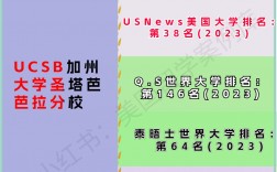 加州大学圣芭芭拉分校世界排名多少