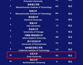 杜克大学qs世界排名