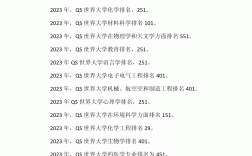 特拉华大学世界排名