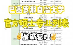 巴塞罗那自治大学王牌专业