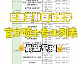 巴塞罗那自治大学王牌专业