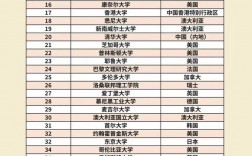 帝国理工学院相当于国内什么大学