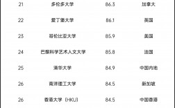 南京大学qs世界排名