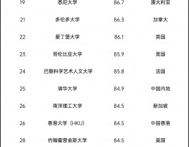 南京大学qs世界排名