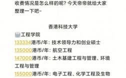 香港科技大学HKUST留学一年费用