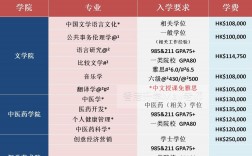 香港浸会大学招生官网网址