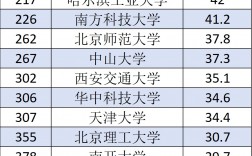西苏格兰大学qs排名
