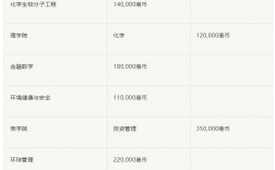 香港城市大学留学一年费用