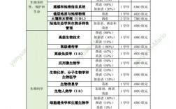 巴塞罗那自治大学留学一年费用