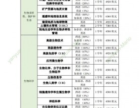 巴塞罗那自治大学留学一年费用