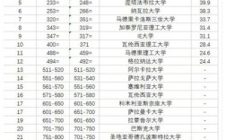 巴塞罗那自治大学国内认可吗？含金量高吗？