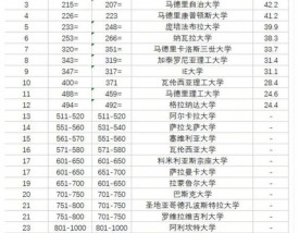 巴塞罗那自治大学国内认可吗？含金量高吗？