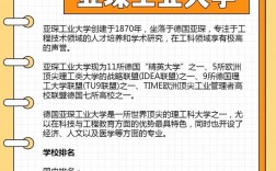 亚琛工业大学留学申请条件