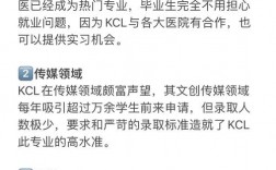 伦敦国王学院王牌专业