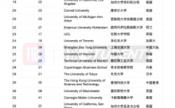 延世大学qs排名