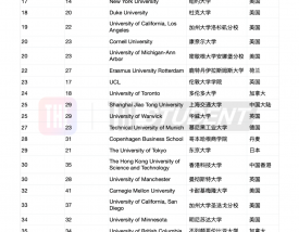 延世大学qs排名