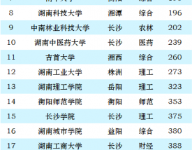 中南大学全国排名