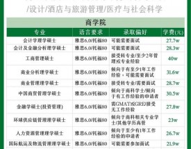 香港理工大学博士申请条件