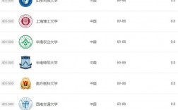 澳门科技大学排名qs