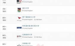 赫尔大学qs排名