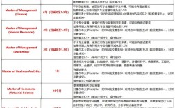 墨尔本大学留学申请条件
