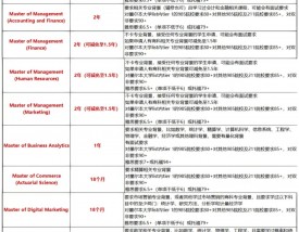 墨尔本大学留学申请条件