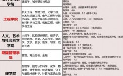 麻省理工学院留学一年费用
