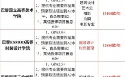 巴黎科学艺术人文大学留学一年费用